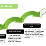 evolucionenfoque