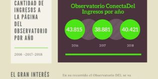 Información del  Observatorio Conectadel